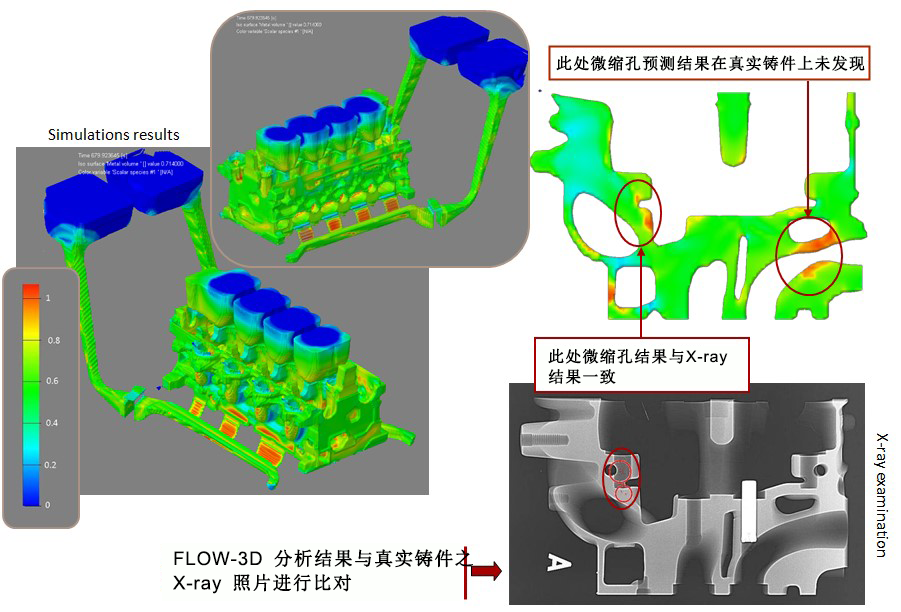 鋁合金鑄造凝固過程中縮松缺陷預測的圖17