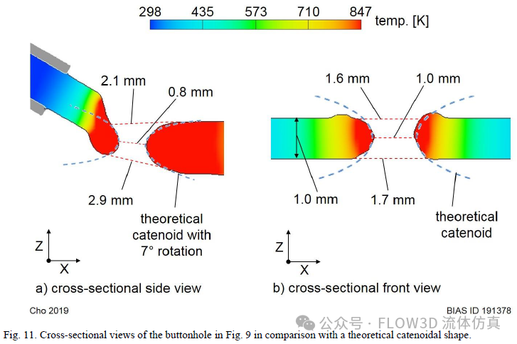 金属板激光匙孔焊接中钮扣孔缺陷的熔池分析 | FLOW-3D的图5