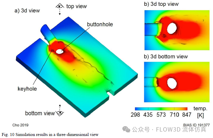 金属板激光匙孔焊接中钮扣孔缺陷的熔池分析 | FLOW-3D的图7
