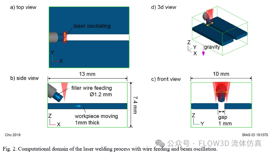金属板激光匙孔焊接中钮扣孔缺陷的熔池分析 | FLOW-3D的图3