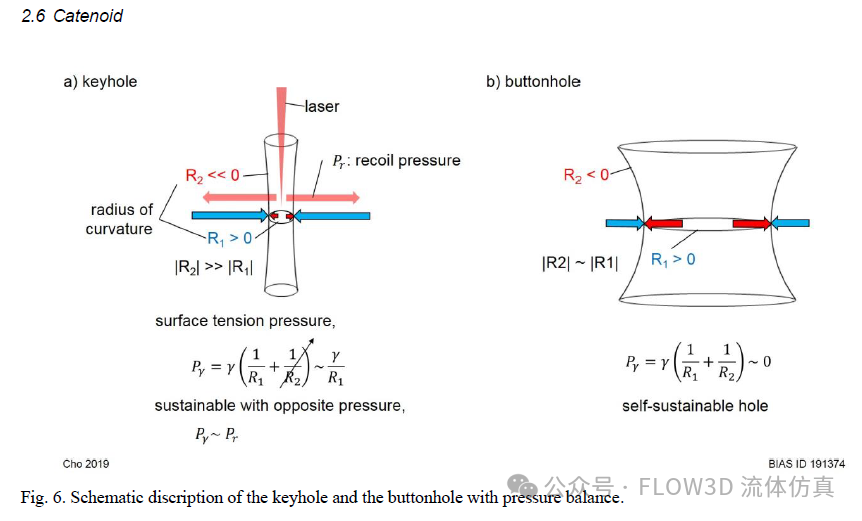 金属板激光匙孔焊接中钮扣孔缺陷的熔池分析 | FLOW-3D的图4