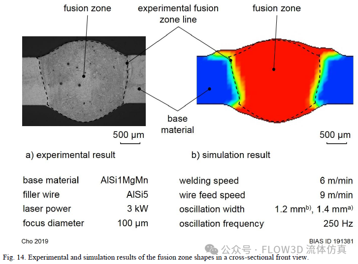 金属板激光匙孔焊接中钮扣孔缺陷的熔池分析 | FLOW-3D的图6