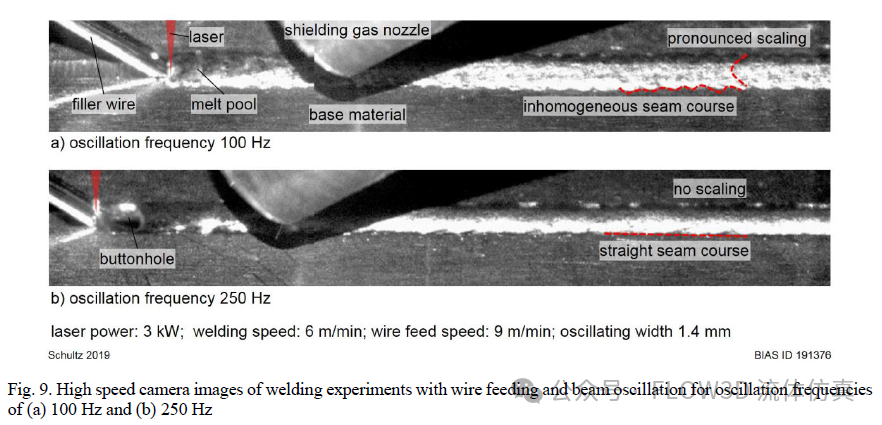 金属板激光匙孔焊接中钮扣孔缺陷的熔池分析 | FLOW-3D的图2