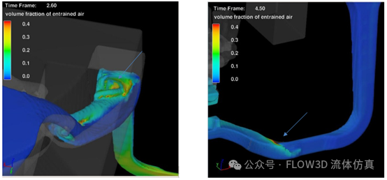 通用汽车应用FLOW-3D：汽车汽缸盖上接触式的浇包开发的图9