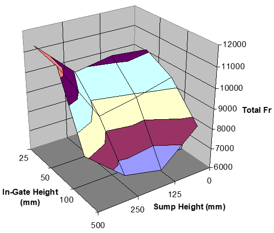 运用弗劳德数作为铸造充型过程中的质量评估依据的图22