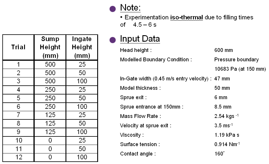 运用弗劳德数作为铸造充型过程中的质量评估依据的图12