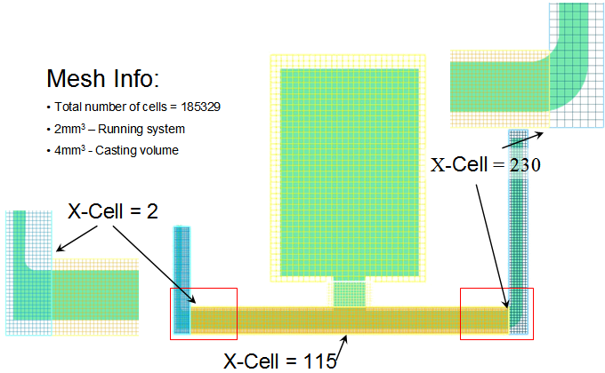 运用弗劳德数作为铸造充型过程中的质量评估依据的图15