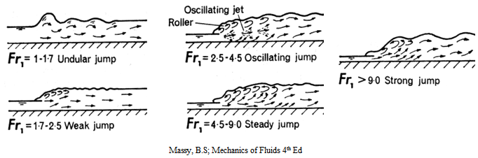运用弗劳德数作为铸造充型过程中的质量评估依据的图7