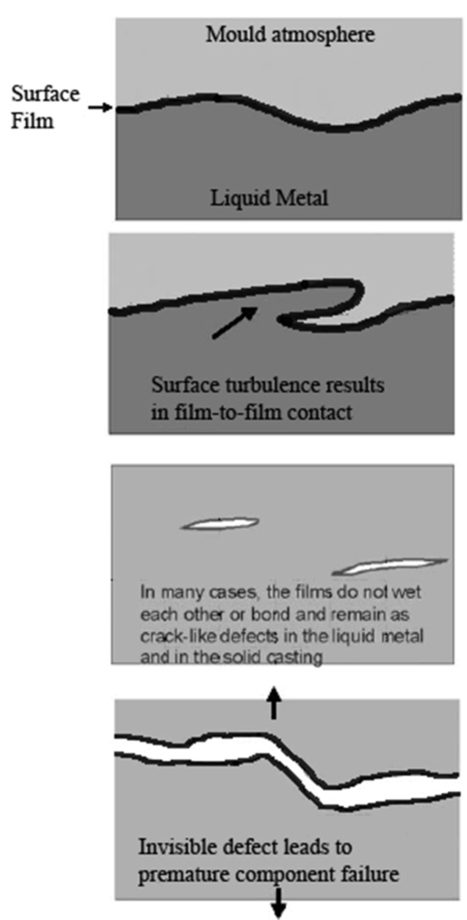 运用弗劳德数作为铸造充型过程中的质量评估依据的图5