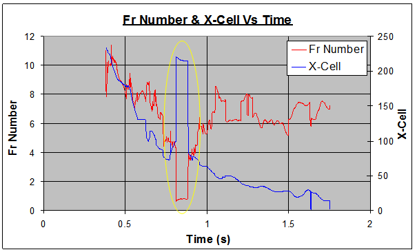运用弗劳德数作为铸造充型过程中的质量评估依据的图18