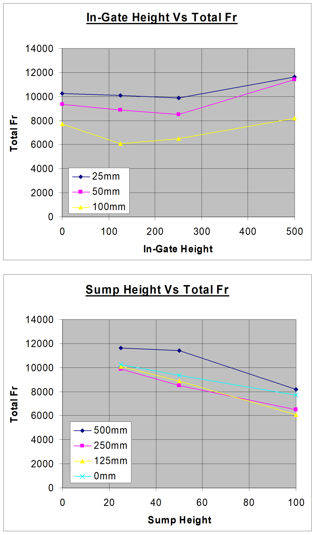 运用弗劳德数作为铸造充型过程中的质量评估依据的图21