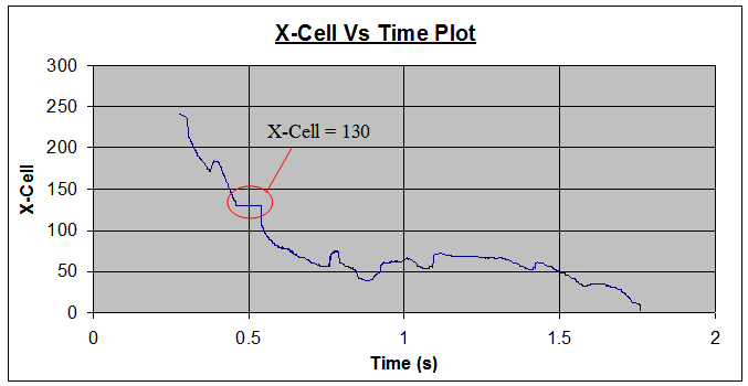 运用弗劳德数作为铸造充型过程中的质量评估依据的图16