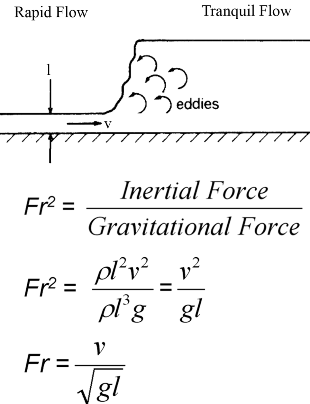 运用弗劳德数作为铸造充型过程中的质量评估依据的图6