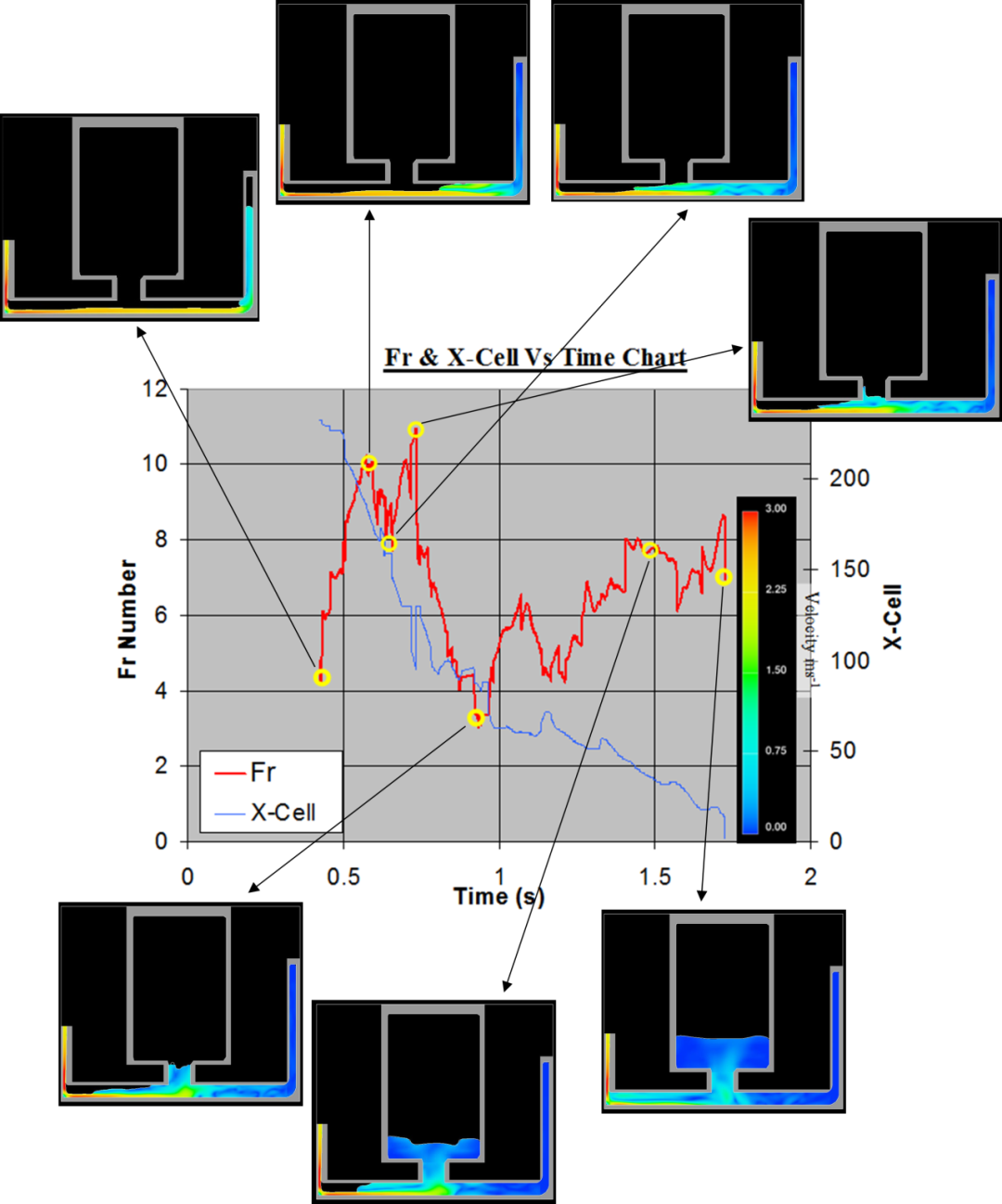 运用弗劳德数作为铸造充型过程中的质量评估依据的图20