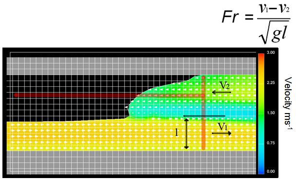 运用弗劳德数作为铸造充型过程中的质量评估依据的图11
