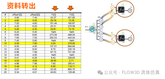 应用 FLOW-3D(x) 铝压铸件的流道设计优化的图18