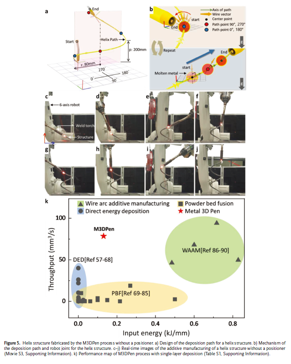 基于连续熔融液滴传输的M3DPen金属3D打印技术的图5