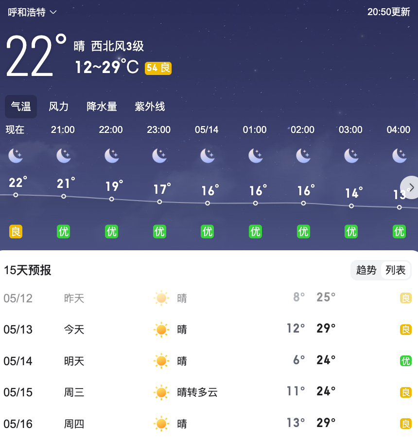 2024年05月14日 乌兰察布天气