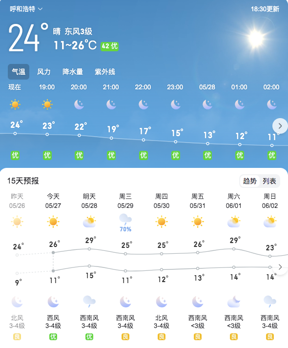 2024年05月28日 通辽天气