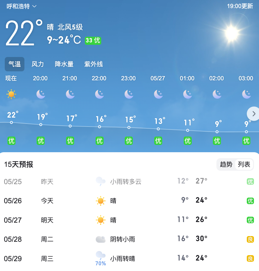 2024年05月28日 呼和浩特天气