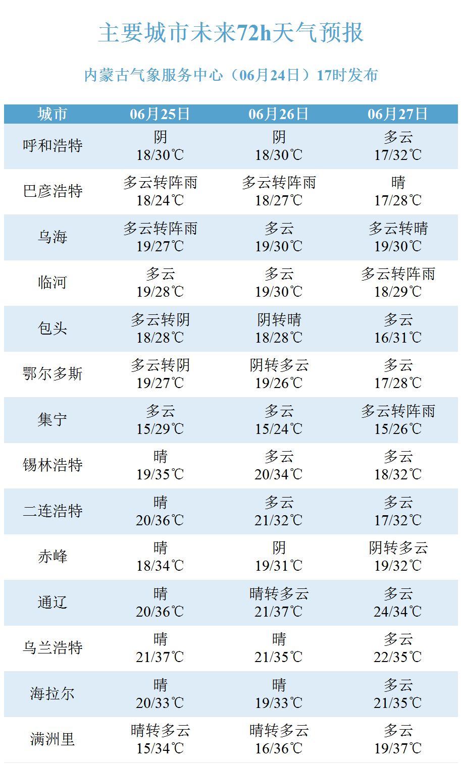 2025年06月24日呼和浩特天气,【24-25日·天气预报】连续2天！呼和浩特将迎阵雨或雷阵..