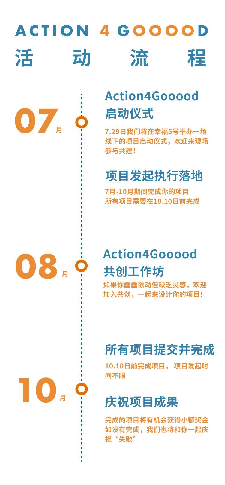 Action4gooood 召集 可持续 行动者 大鱼营造 微信公众号文章阅读 Wemp