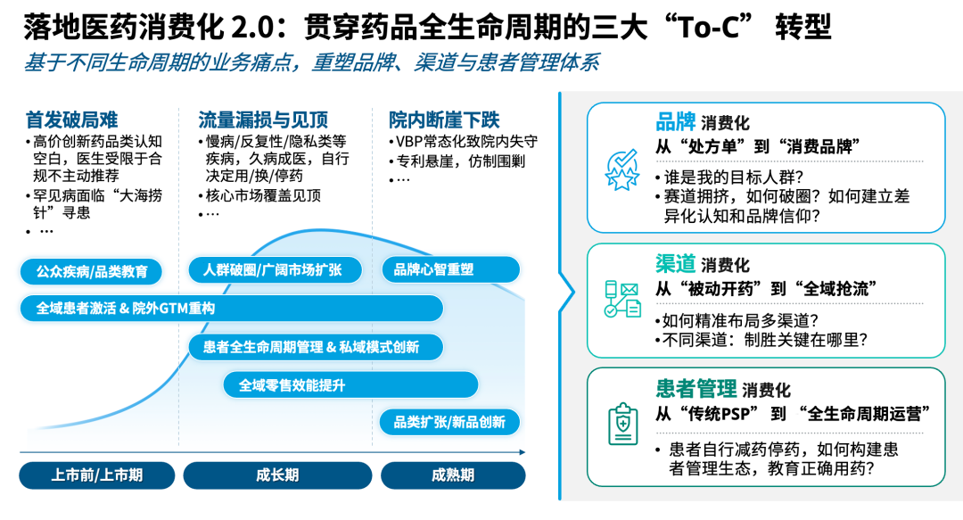 活动回顾  走进医药消费化2.0时代，构建院外增长“护城河”_3.jpg