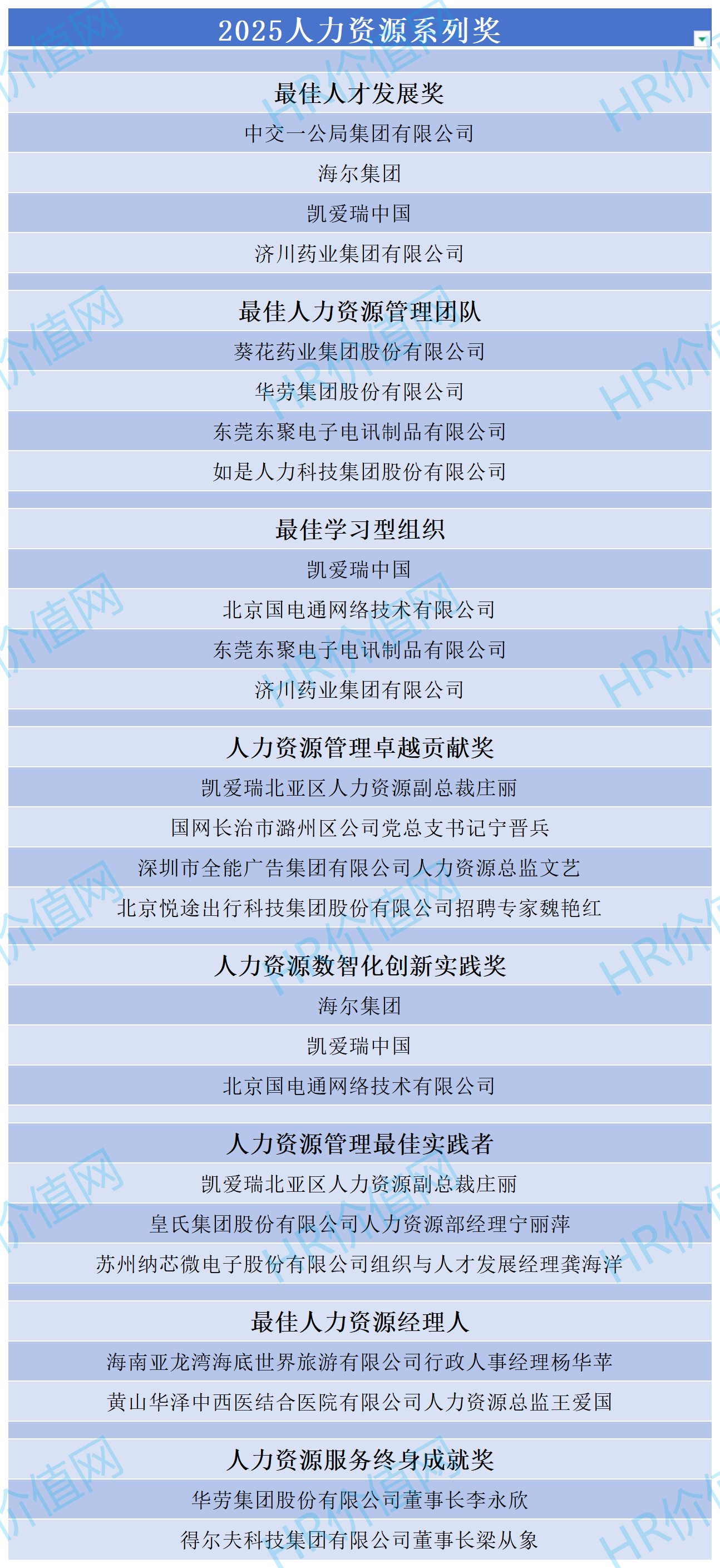 人力资源部奖项名称大全,“2025人力资源系列奖”揭晓