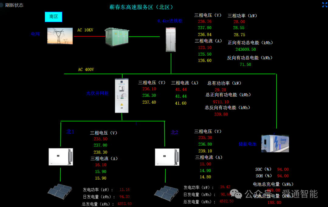 蕲春东服务区光储充一体化智能微电网系统