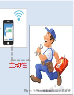 安科瑞智能防雷在线监测系统&mdash;&mdash;实现防雷从被动防御到主动预警的跨越