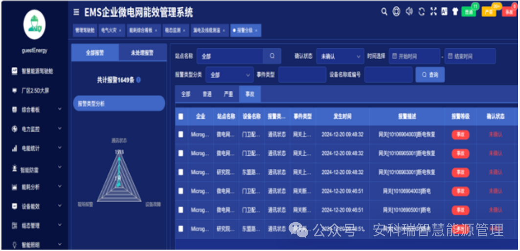 安科瑞智能防雷在线监测系统&mdash;&mdash;实现防雷从被动防御到主动预警的跨越
