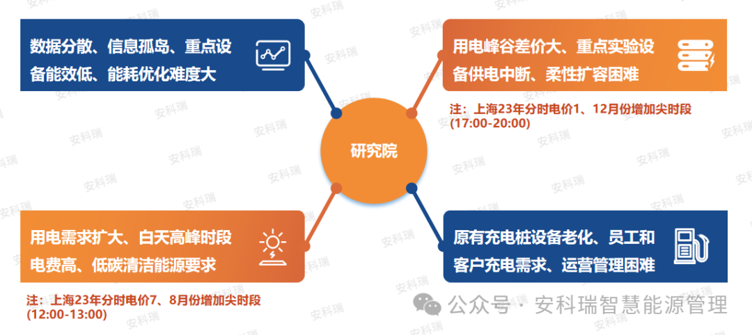 辽宁省零碳园区（第一批）相关信息及安科瑞零碳园区解决方案