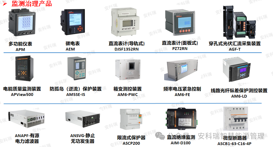 辽宁省零碳园区（第一批）相关信息及安科瑞零碳园区解决方案