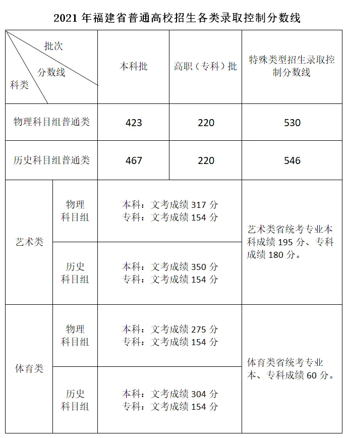 分?jǐn)?shù)福建高考查詢?cè)趺床開福建高考分?jǐn)?shù)查詢_福建高考考分?jǐn)?shù)查詢