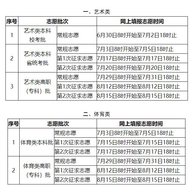 福建高考考分數查詢_分數福建高考查詢怎么查_福建高考分數查詢