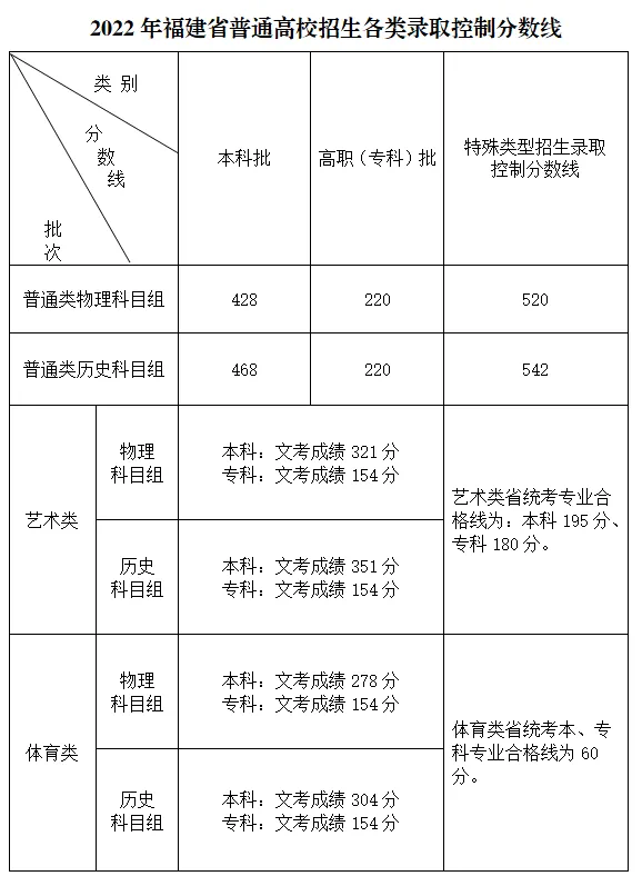 福建高考考分数查询_福建高考分数查询_分数福建高考查询怎么查