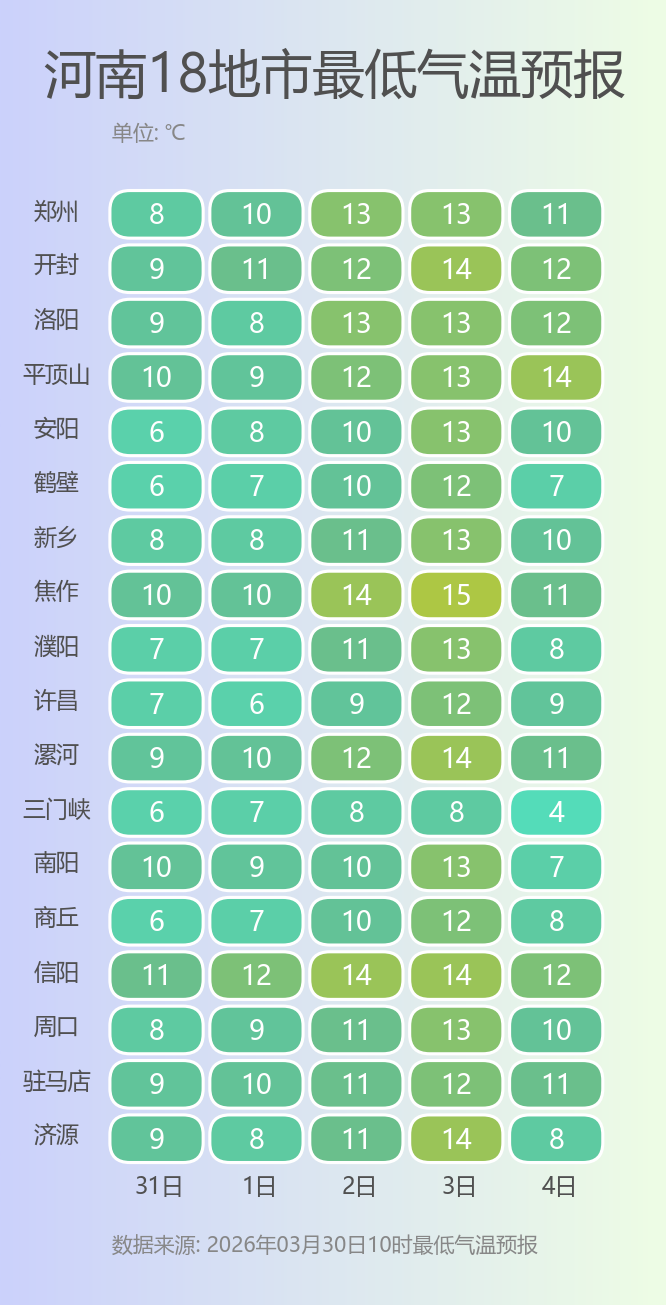 河南18地市最低气温预报.png