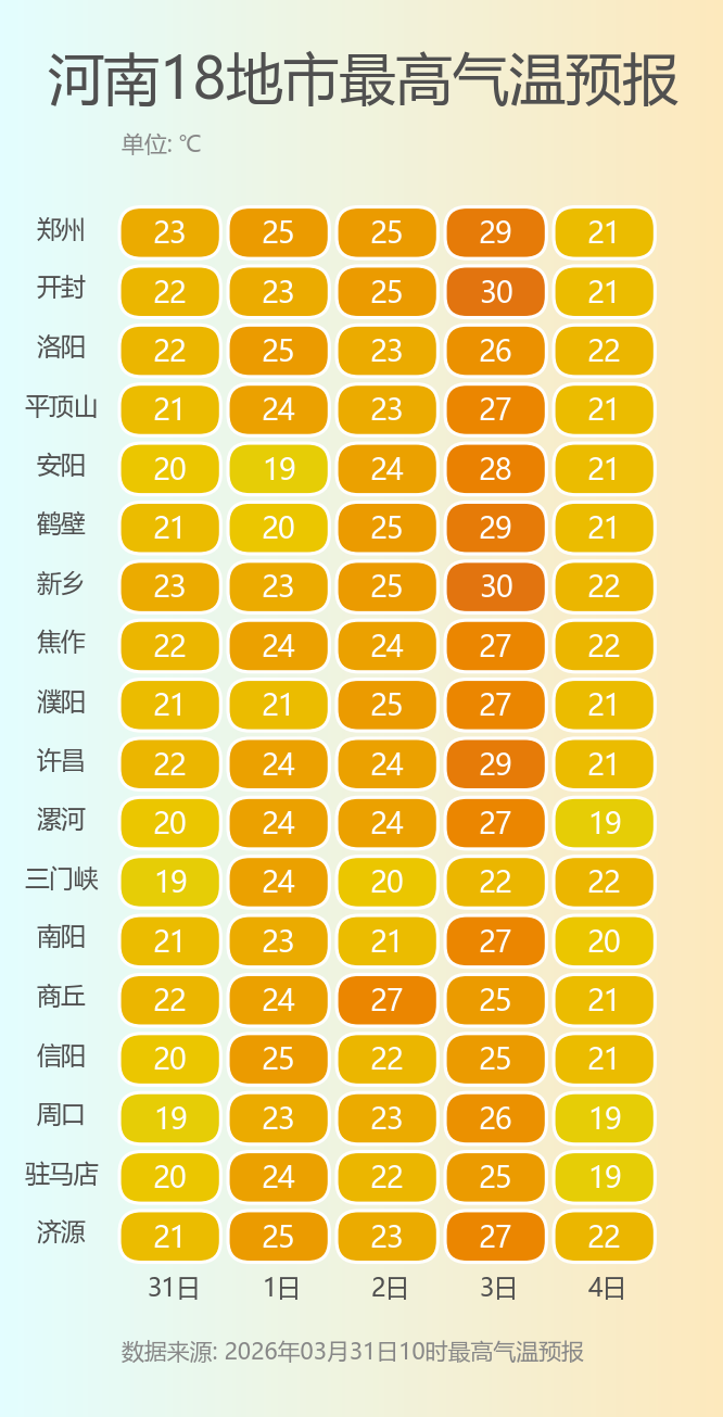 河南18地市最高气温预报.png