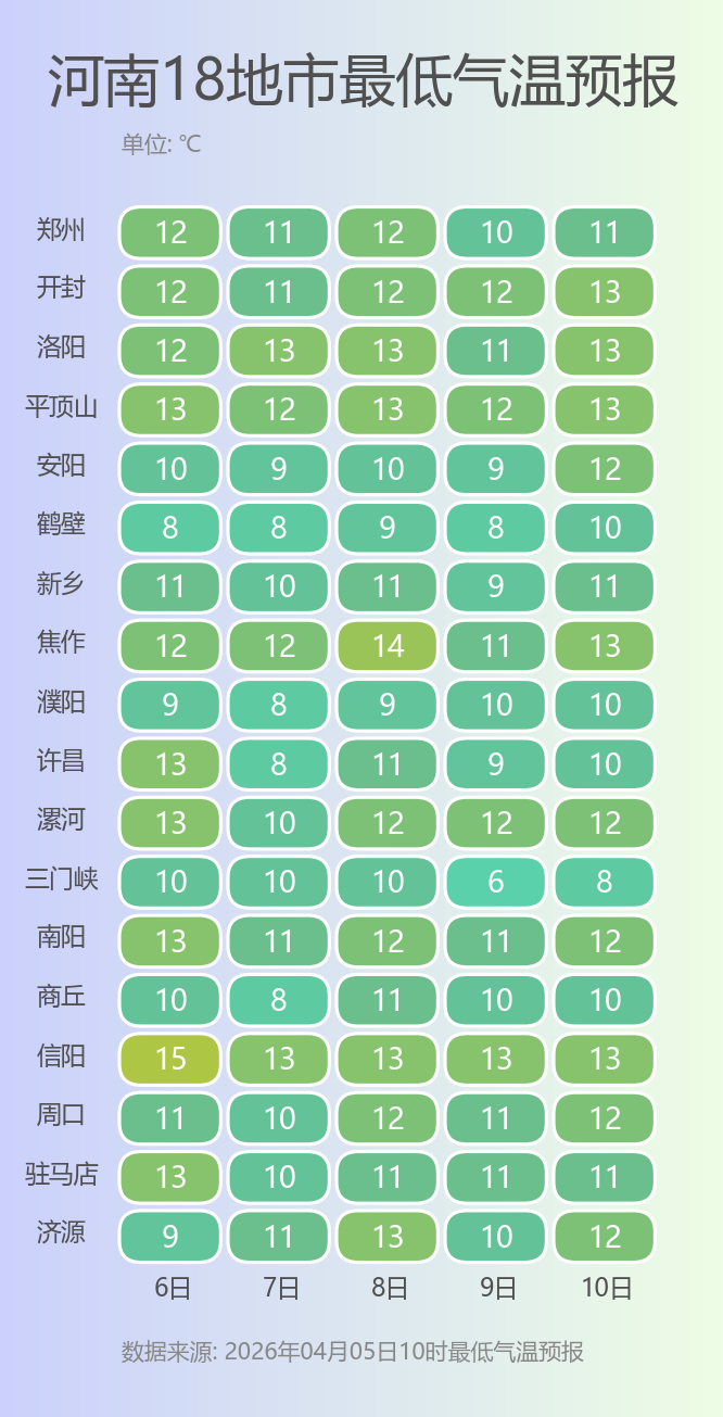 河南18地市最低气温预报.png