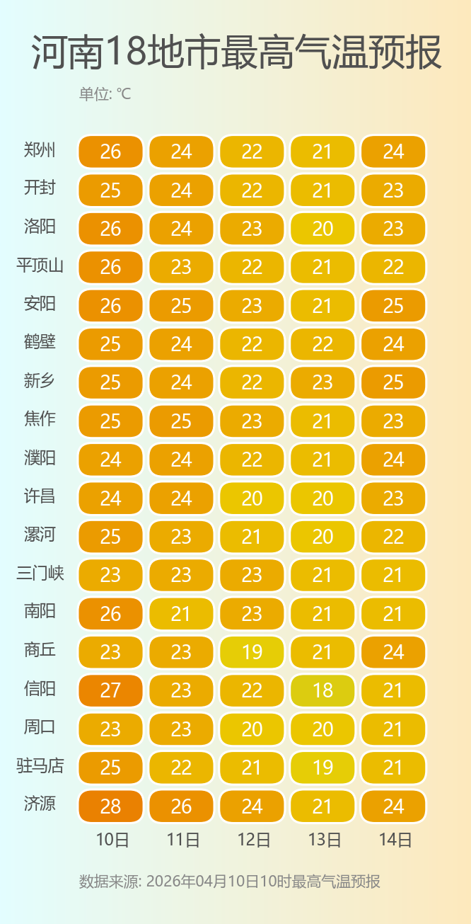 河南18地市最高气温预报.png
