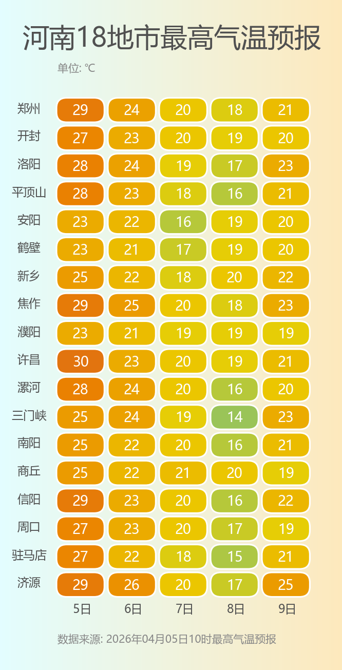 河南18地市最高气温预报.png