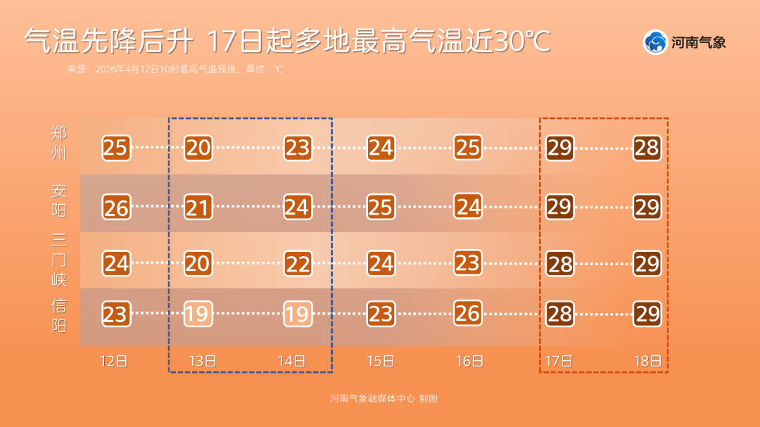 最高气温走势.png