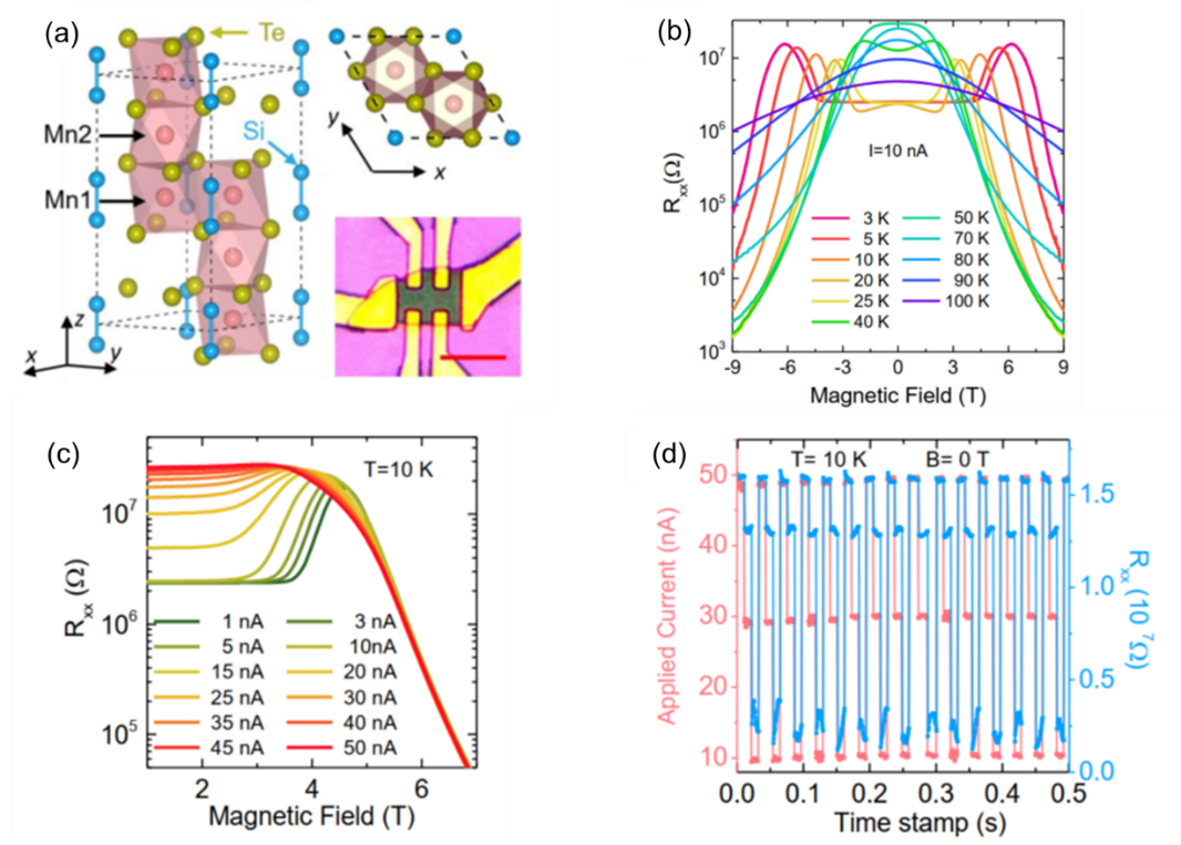 研在合工大实验凝聚态物理化学合成智能车领域取得新进展