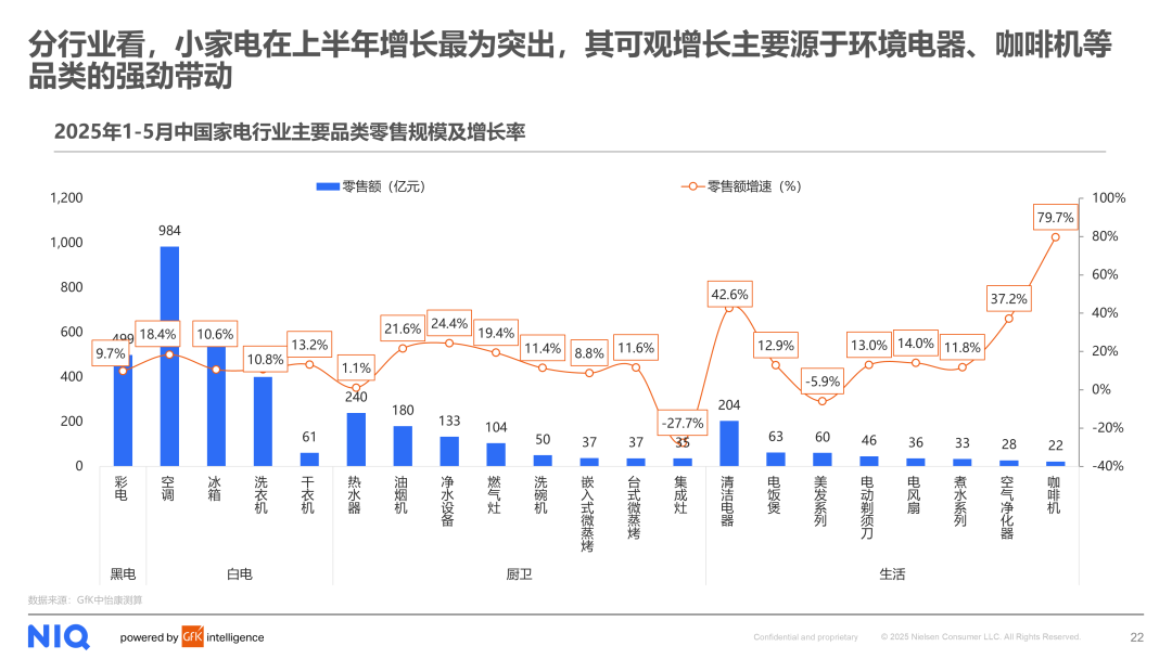 2025上半年全球及中国电器市场全景扫描与洞察