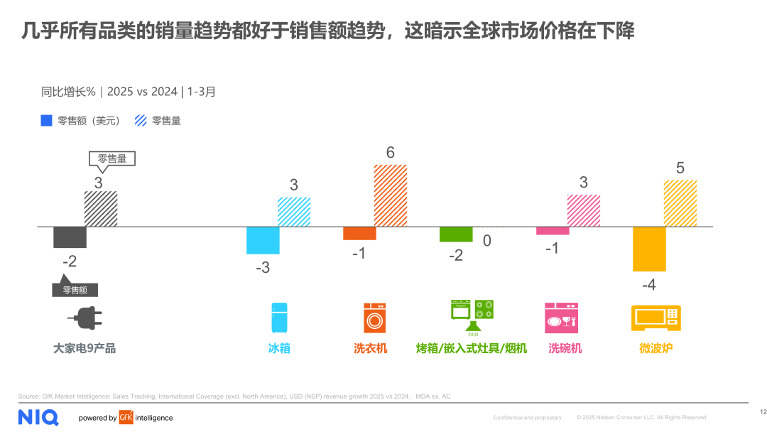 2025上半年全球及中国电器市场全景扫描与洞察