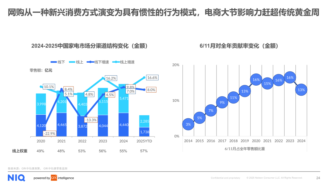 2025上半年全球及中国电器市场全景扫描与洞察