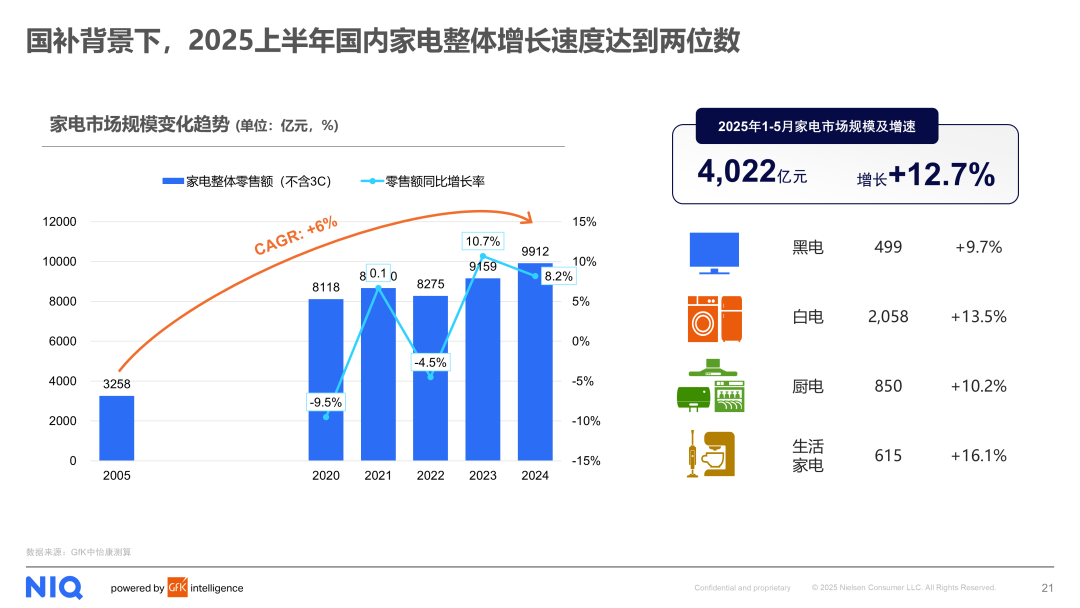 2025上半年全球及中国电器市场全景扫描与洞察