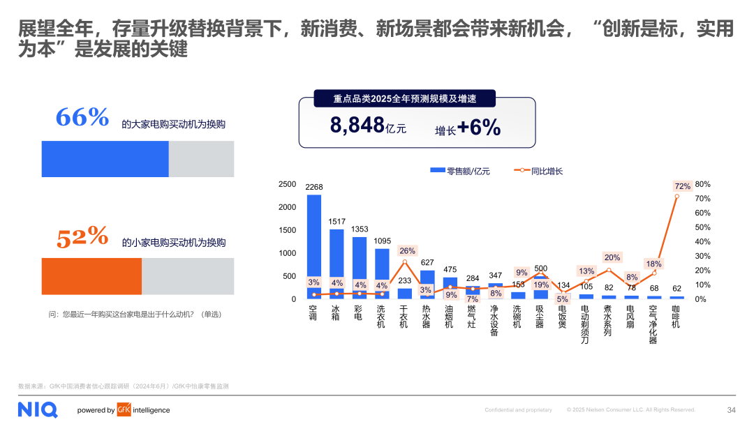 2025上半年全球及中国电器市场全景扫描与洞察