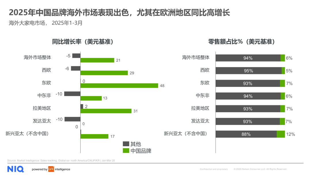 2025上半年全球及中国电器市场全景扫描与洞察