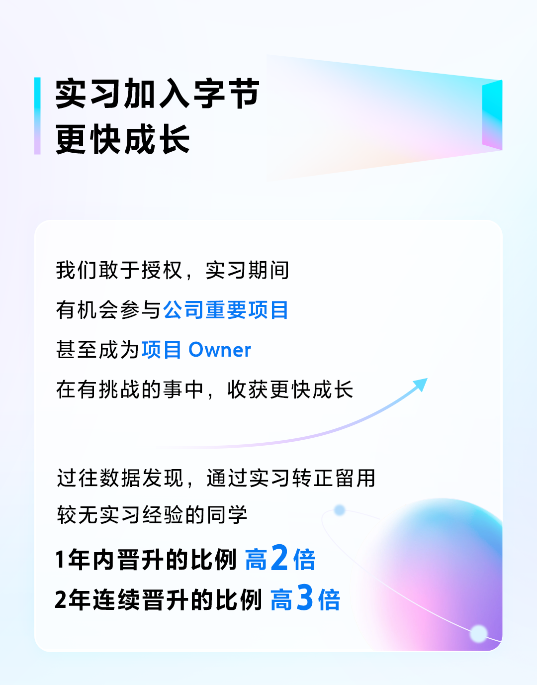 <p>实习加入字节<br/>更快成长</p> <p>我们敢于授权，实习期间<br/>有机会参与公司重要项目<br/>甚至成为项目Owner</p> <p>在有挑战的事中，收获更快成长</p> <p>过往数据发现，通过实习转正留用<br/>较无实习经验的同学</p> <p>1年内晋升的比例高2倍<br/>2年连续晋升的比例高3倍</p>